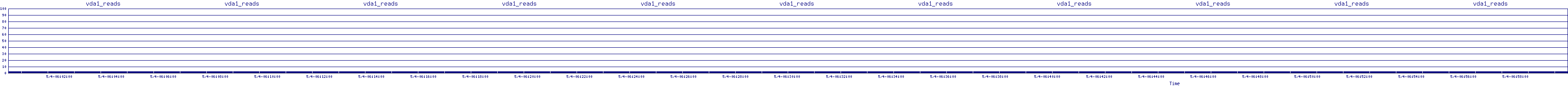 /2025/05/04/06/vda1_reads.png