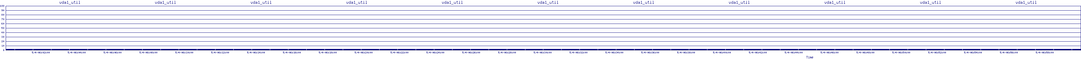/2025/05/04/06/vda1_util.png