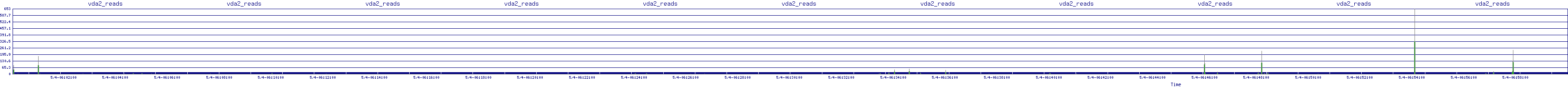 /2025/05/04/06/vda2_reads.png