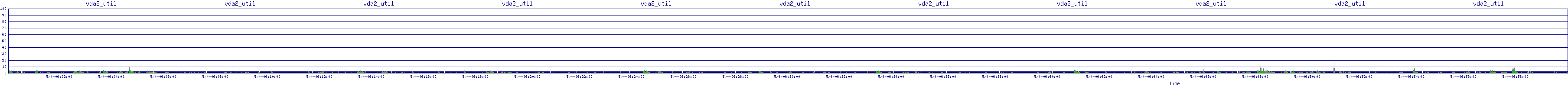 /2025/05/04/06/vda2_util.png