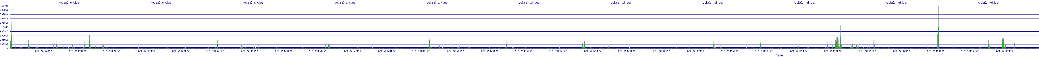 /2025/05/04/06/vda2_wkbs.png