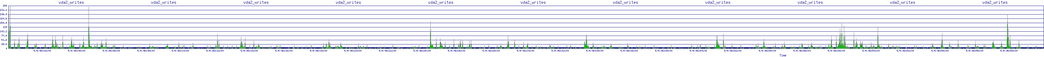 /2025/05/04/06/vda2_writes.png