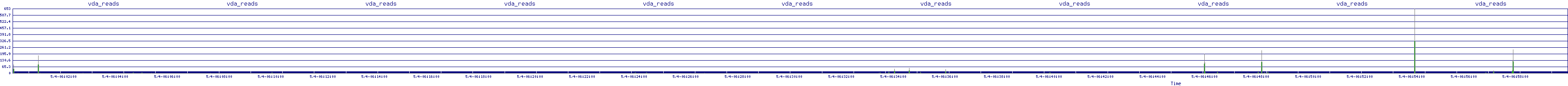 /2025/05/04/06/vda_reads.png