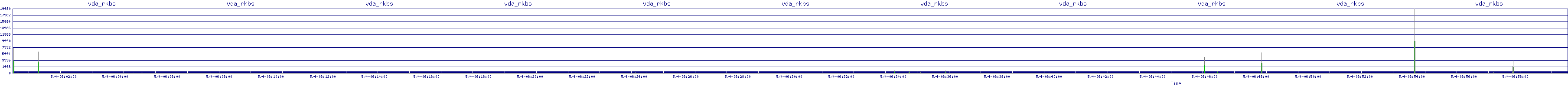 /2025/05/04/06/vda_rkbs.png