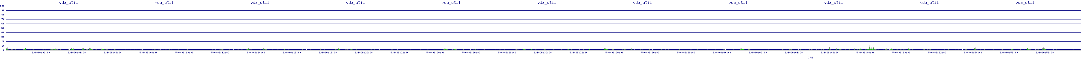 /2025/05/04/06/vda_util.png