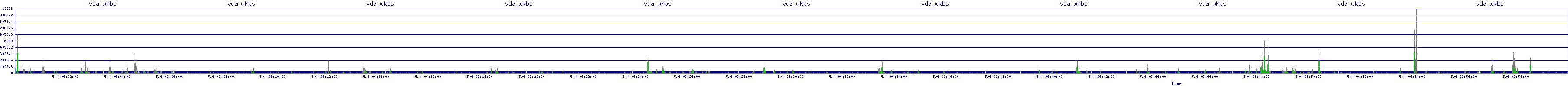 /2025/05/04/06/vda_wkbs.png