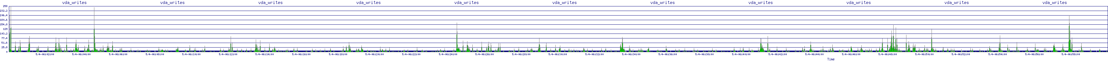 /2025/05/04/06/vda_writes.png