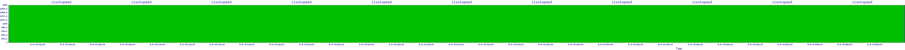 /2025/05/04/07/clockspeed.png