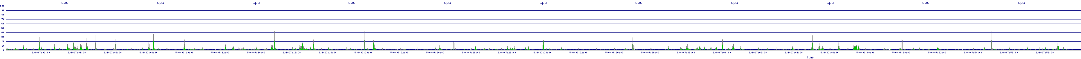 /2025/05/04/07/cpu.png