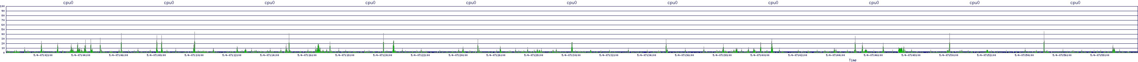 /2025/05/04/07/cpu0.png