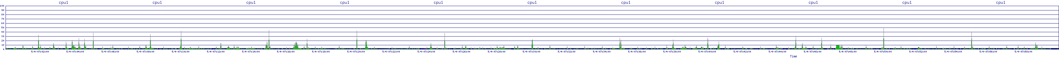 /2025/05/04/07/cpu1.png