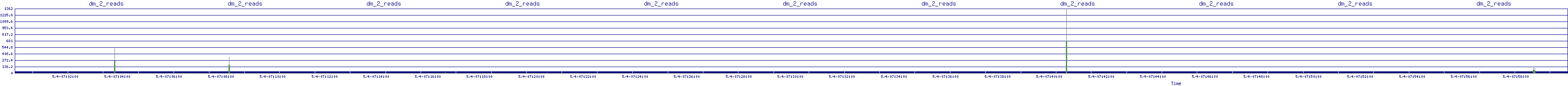 /2025/05/04/07/dm_2_reads.png