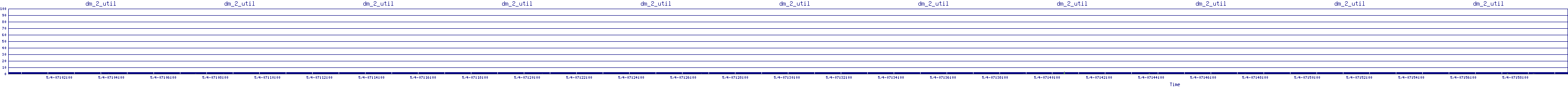 /2025/05/04/07/dm_2_util.png
