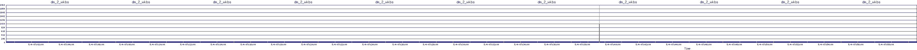 /2025/05/04/07/dm_2_wkbs.png