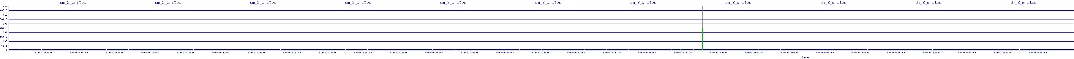 /2025/05/04/07/dm_2_writes.png
