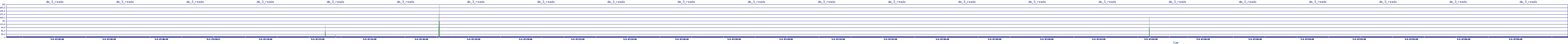 /2025/05/04/07/dm_3_reads.png