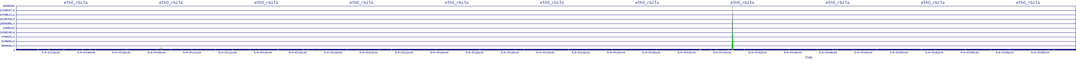 /2025/05/04/07/eth0_rbits.png
