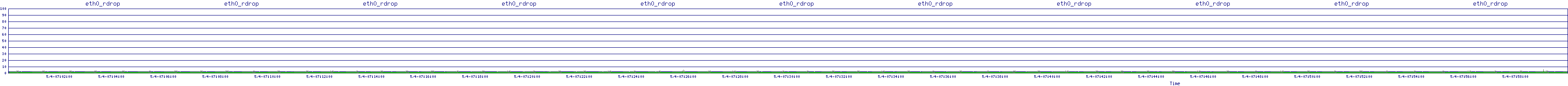 /2025/05/04/07/eth0_rdrop.png