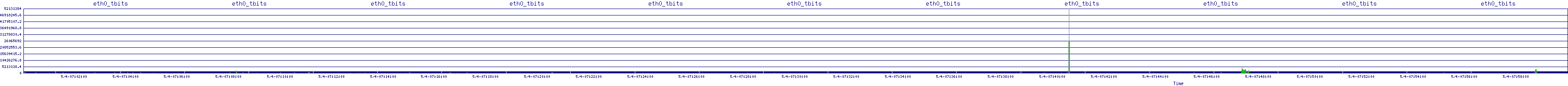 /2025/05/04/07/eth0_tbits.png