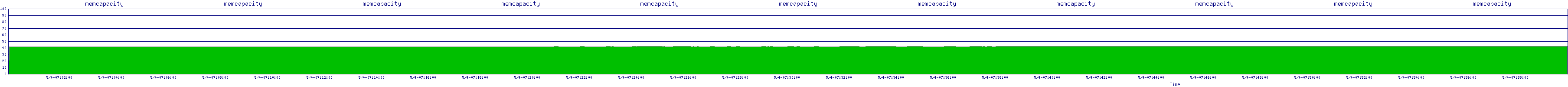 /2025/05/04/07/memcapacity.png