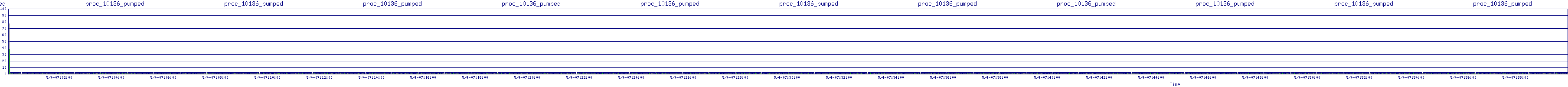 /2025/05/04/07/proc_10136_pumped.png
