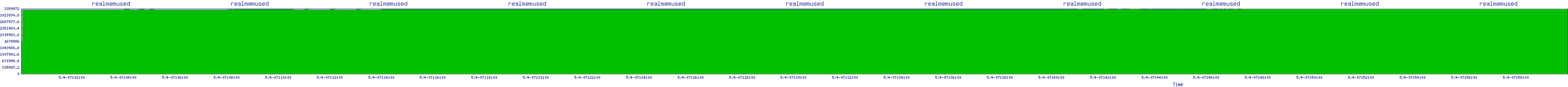 /2025/05/04/07/realmemused.png