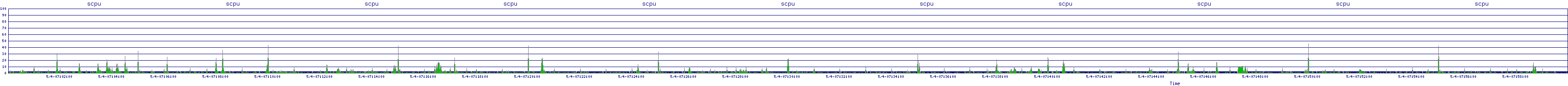/2025/05/04/07/scpu.png