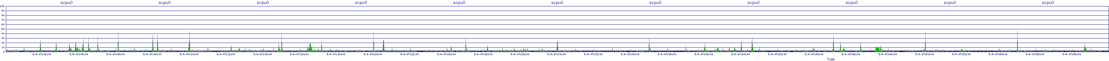 /2025/05/04/07/scpu0.png