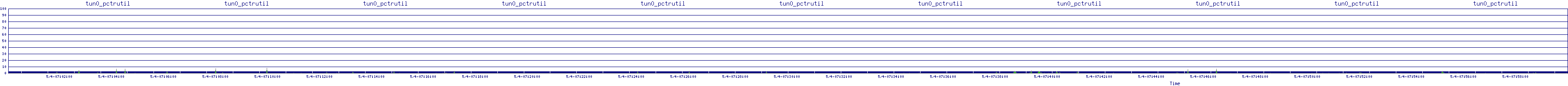 /2025/05/04/07/tun0_pctrutil.png