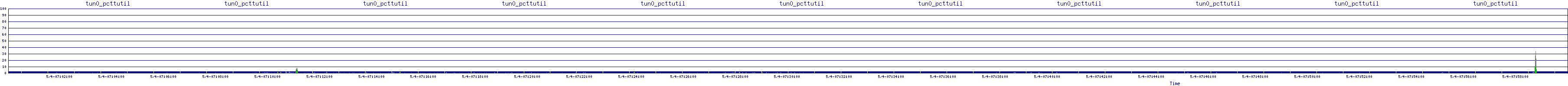 /2025/05/04/07/tun0_pcttutil.png