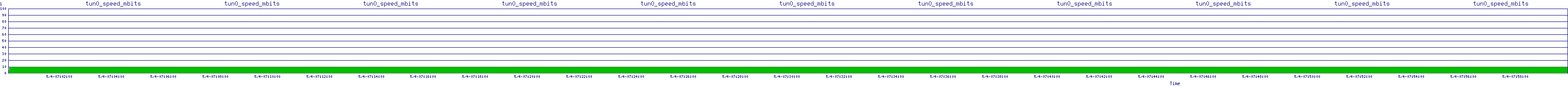 /2025/05/04/07/tun0_speed_mbits.png