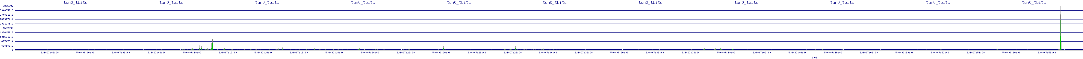 /2025/05/04/07/tun0_tbits.png