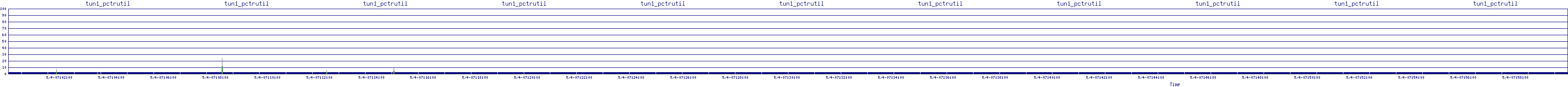 /2025/05/04/07/tun1_pctrutil.png