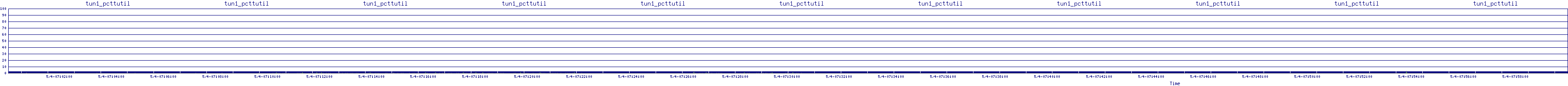 /2025/05/04/07/tun1_pcttutil.png