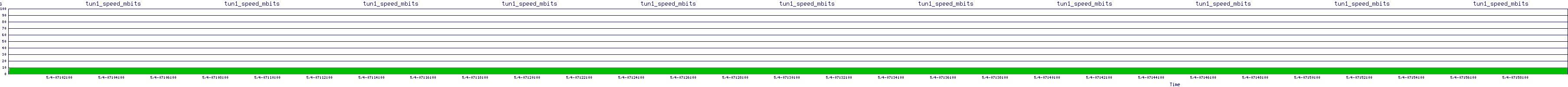 /2025/05/04/07/tun1_speed_mbits.png