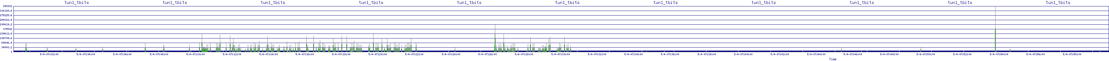 /2025/05/04/07/tun1_tbits.png