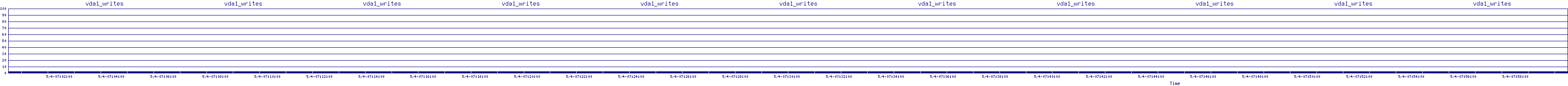 /2025/05/04/07/vda1_writes.png