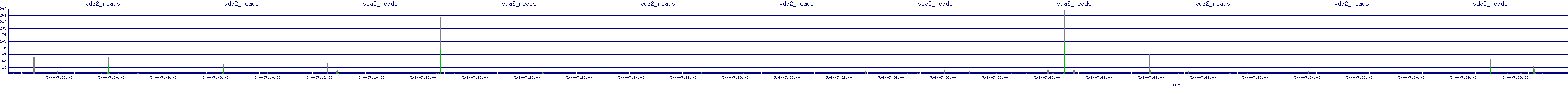 /2025/05/04/07/vda2_reads.png