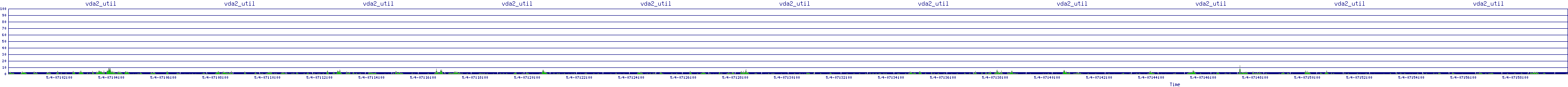/2025/05/04/07/vda2_util.png