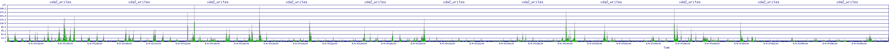 /2025/05/04/07/vda2_writes.png
