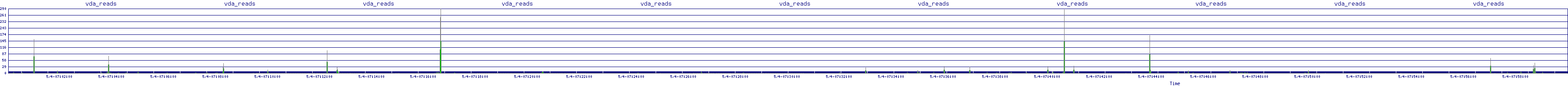 /2025/05/04/07/vda_reads.png