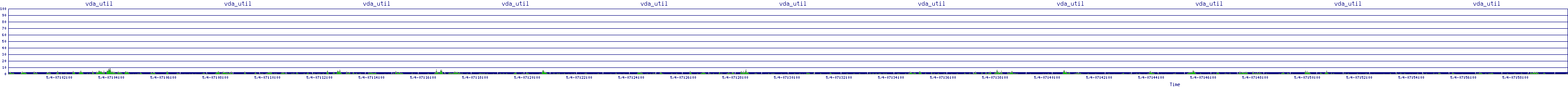 /2025/05/04/07/vda_util.png