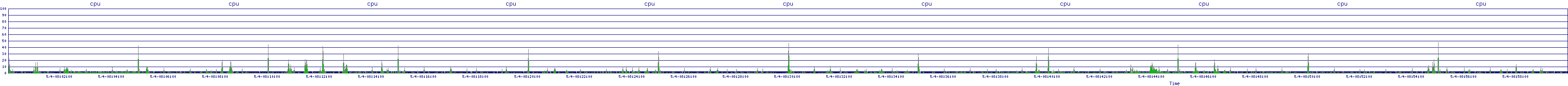 /2025/05/04/08/cpu.png