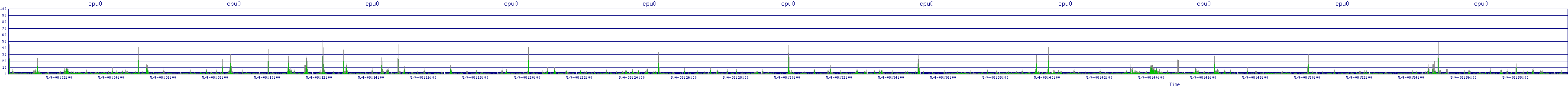 /2025/05/04/08/cpu0.png