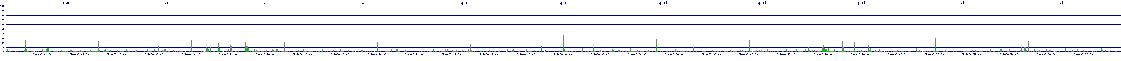 /2025/05/04/08/cpu1.png