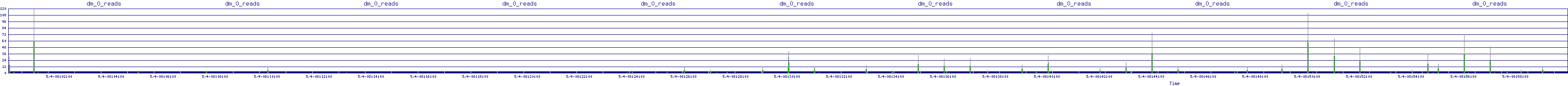/2025/05/04/08/dm_0_reads.png