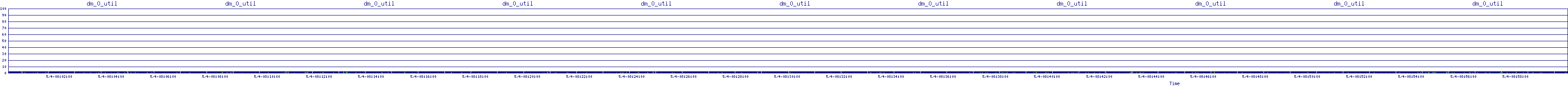 /2025/05/04/08/dm_0_util.png