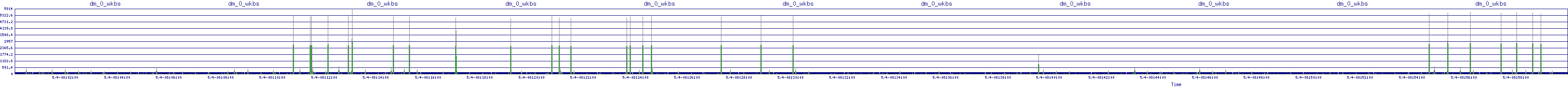 /2025/05/04/08/dm_0_wkbs.png