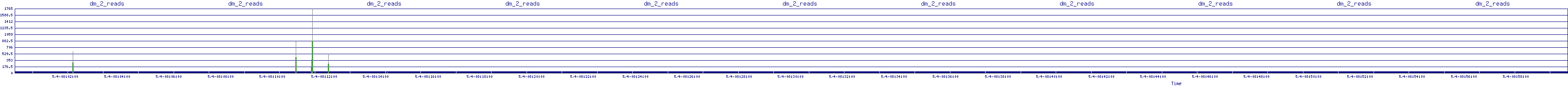 /2025/05/04/08/dm_2_reads.png
