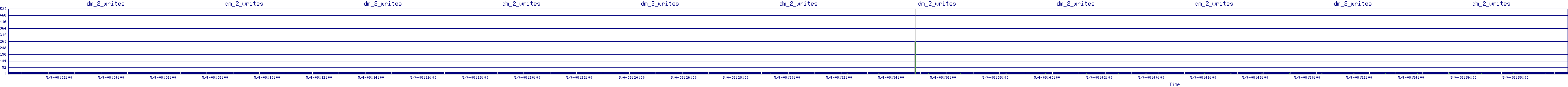 /2025/05/04/08/dm_2_writes.png